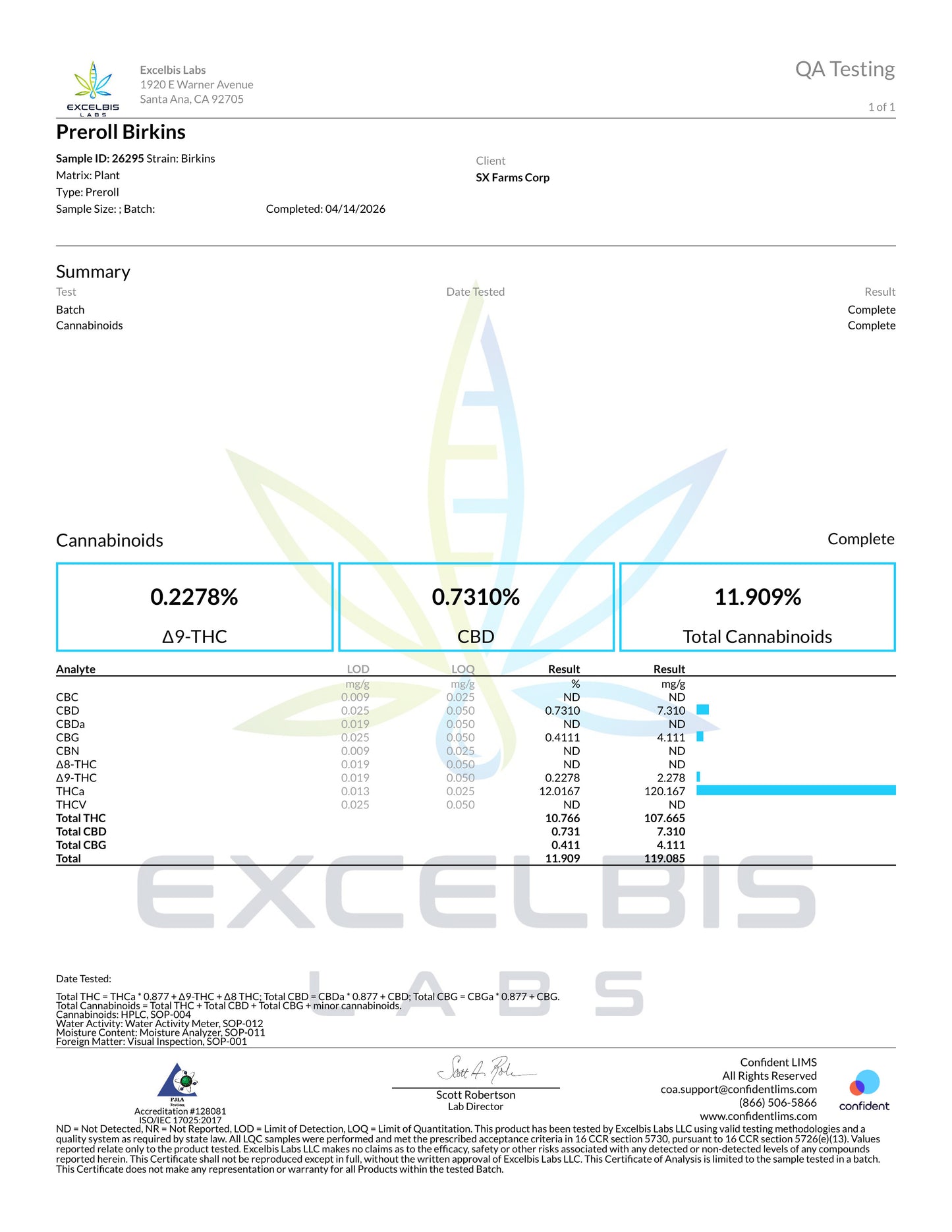 Sluggers Prerolls Birkinz